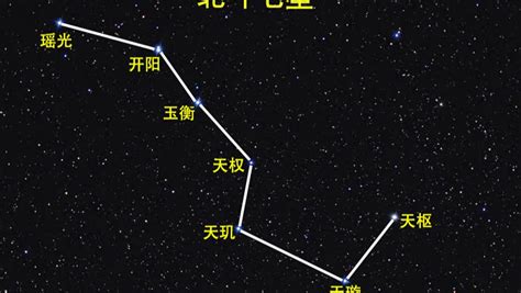 北斗七星 名稱|北斗七星(中國古代北斗星官中的七顆星):星象簡介,北。